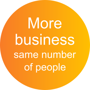 More business, same number of people with ActiveDocs Document Automation Software