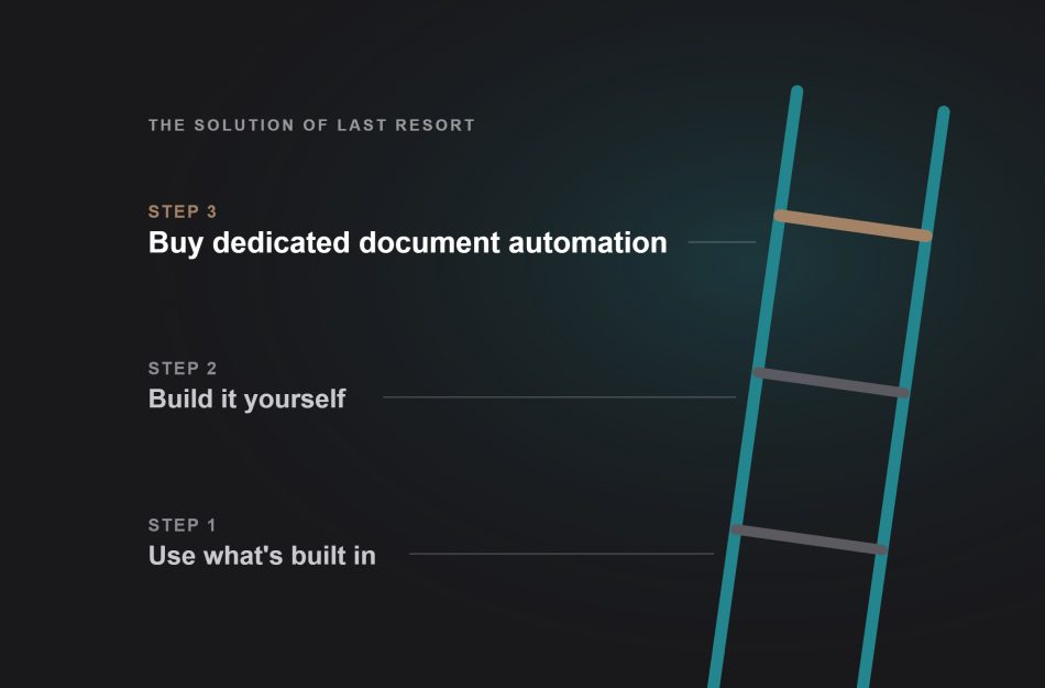 The solution of last resort – If document generation is easy to build, why does anyone buy it?